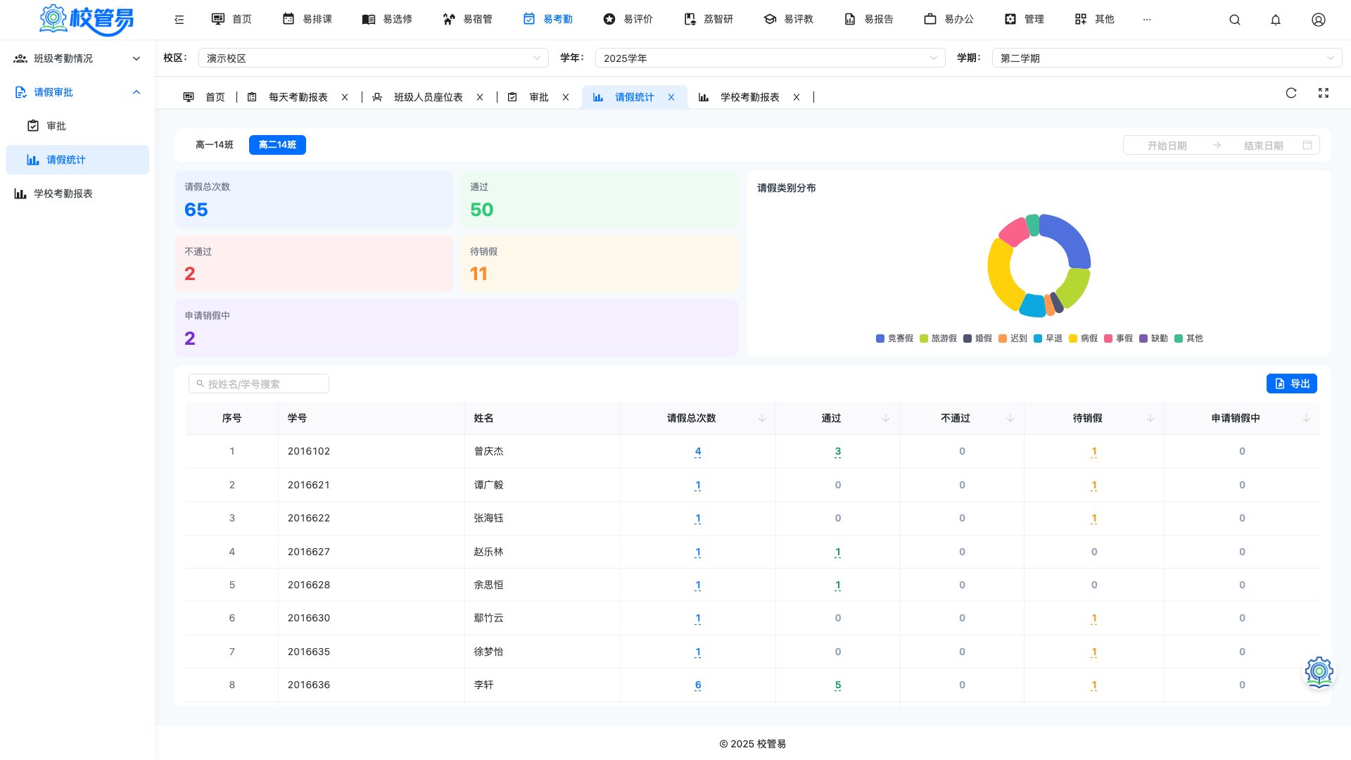 请假统计 · 请假类型与时长分析