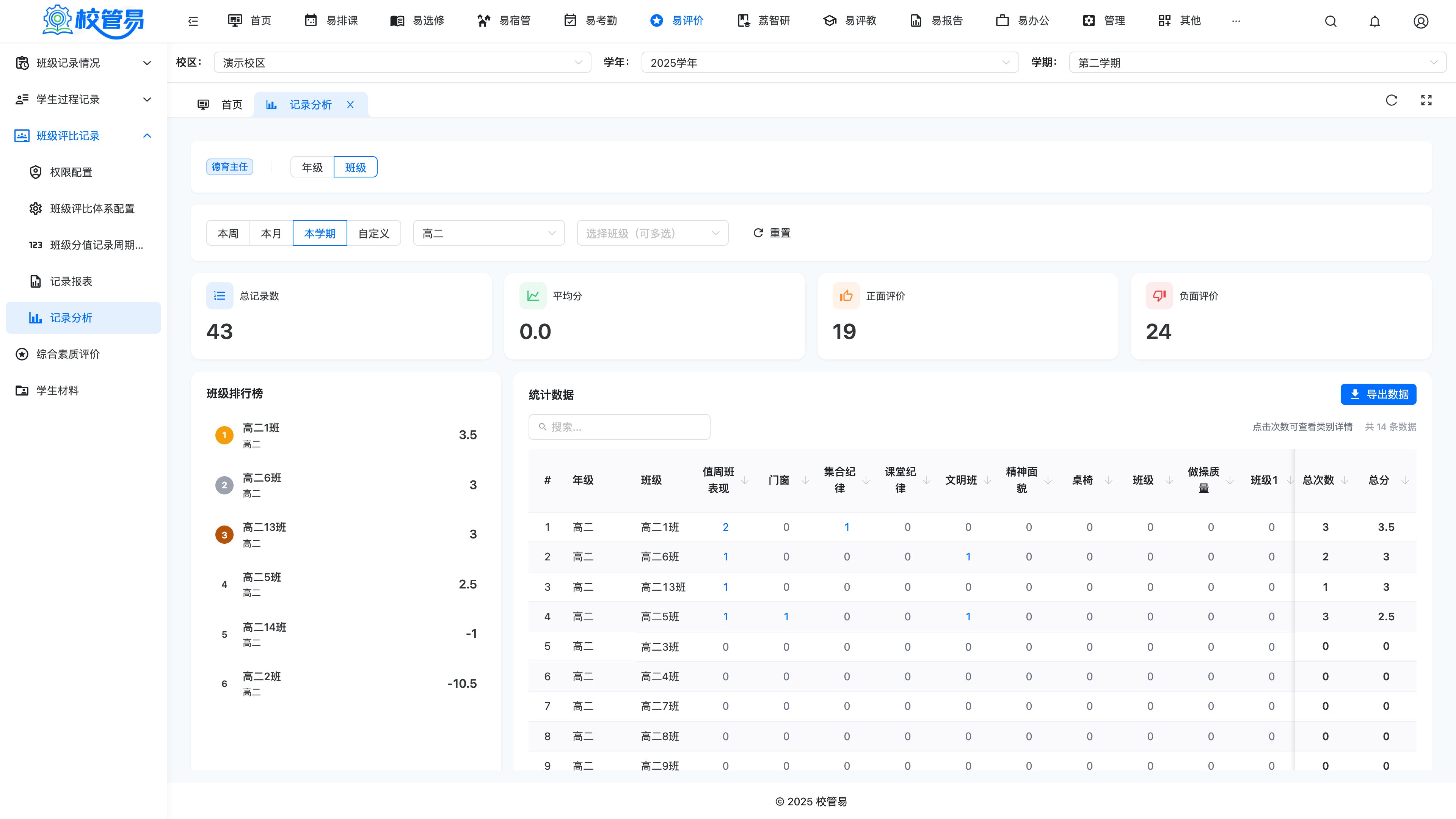 班级评比记录分析页面