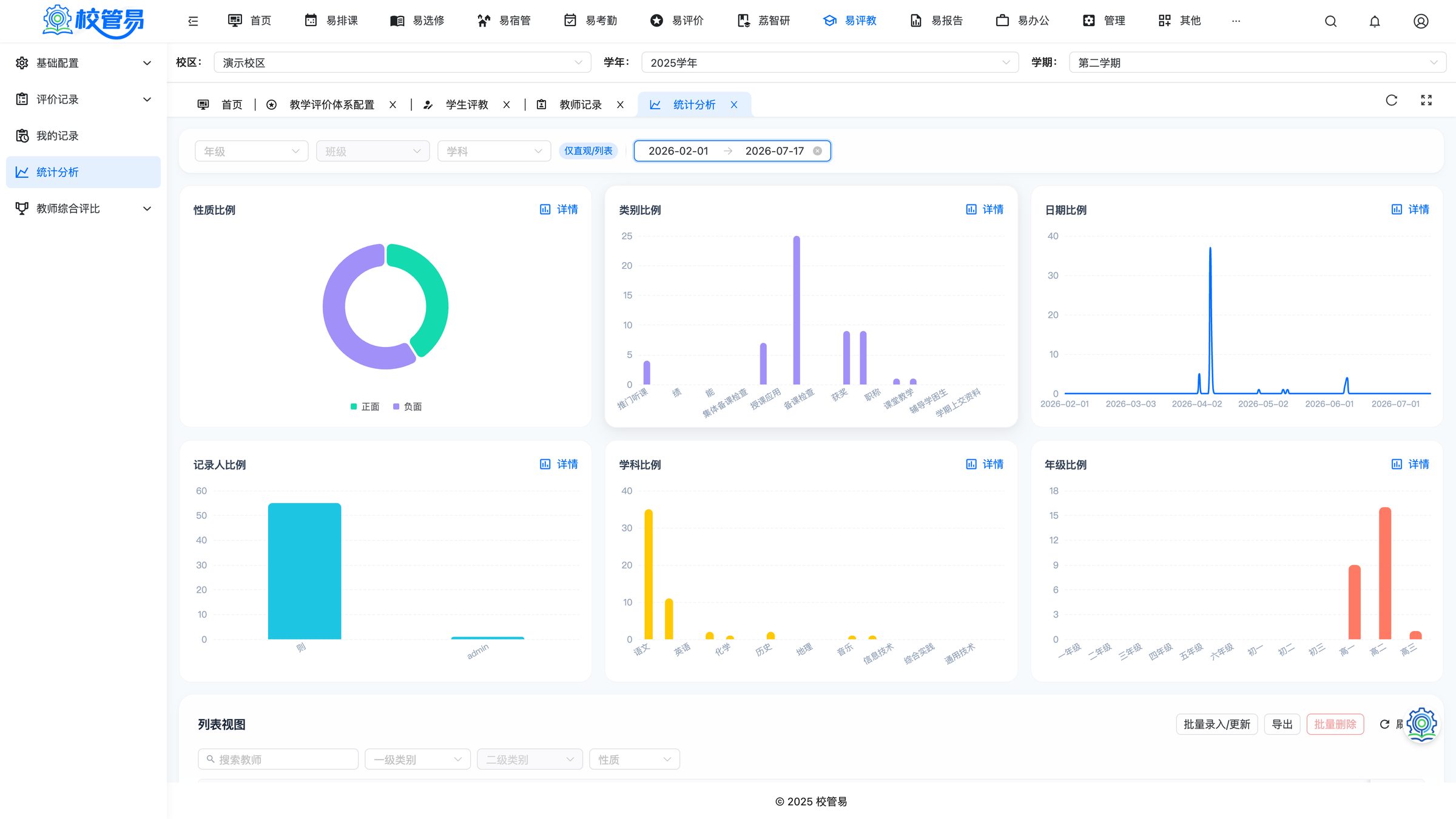 教学统计直观视图 · 评教结果即时呈现