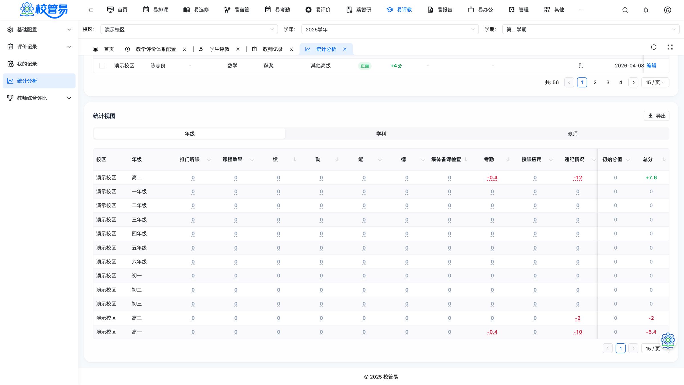 年级透视 · 按年级学科钻取统计
