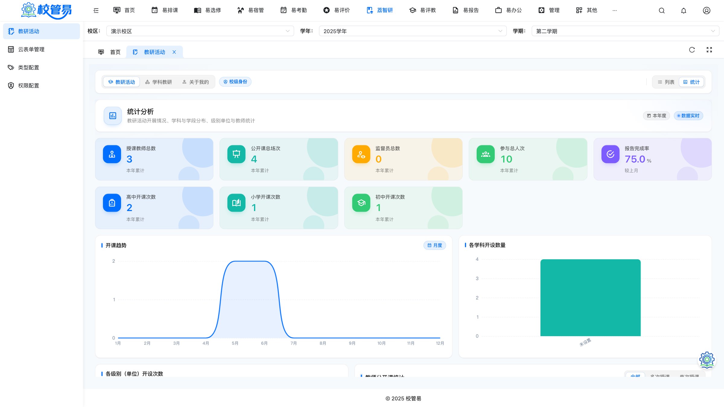 教研统计 · 参与度与成果量化